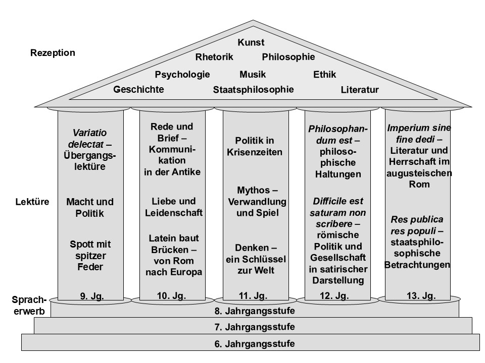 Lehrplantempel